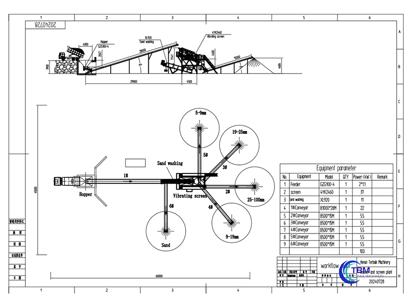 River Stone Separator Plant